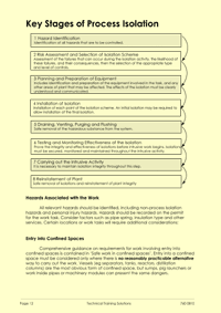 This is page 13 of the course notes for the Line Breaking course, describing line breaking pipework isolation procedures