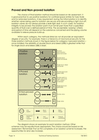 This is page 14 of the course notes for the Line Breaking course, describing the different types of isolations that can be used