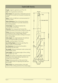 This is page 42 of the course notes for the engineering fitting skills course, describing how drill bits are designed