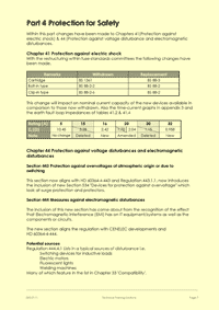 This is page 7 of the course notes for the 1st Amendment to the 17th Edition course, explaining how the new amendment impacts on Part 4 of the Regulations