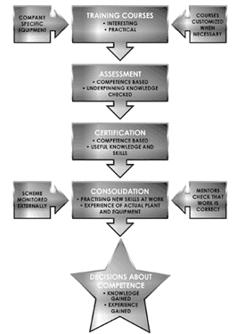 The consolidation scheme process: Contact us for further information