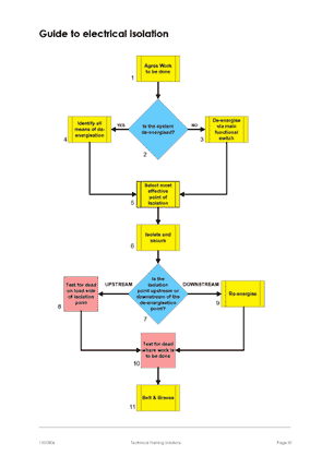 This is page 31 of book 3 of the course notes for week 3 of the electrical maintenance skills training course