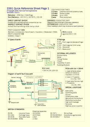 One of the reference sheets which help to prepare candidates for the exam on the inspection and testing (C&G 2391) training course