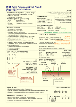 One of the reference sheets which help to prepare candidates for the exam on the inspection and testing (C&G 2391) training course