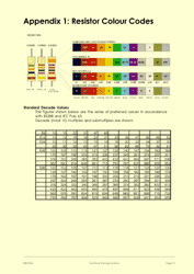 This is page 111 of the course notes for the electronics course, showing the resistor colour codes and preferred values in the E6 to E96 sets