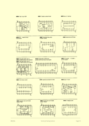 This is page 115 of the course notes for the electronics course, showing pin-outs for the industry standard CMOS logic IC series