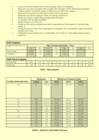 This is page 14 of the course notes for the air conditioning systems course, covering the maximum allowable pressures in copper tubing and the recommended spacing of pipe supports
