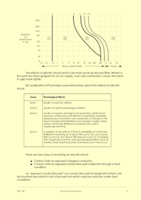 This is page 15 of the course notes for the Electricity at Work Regulations course, explaining the effects of electric shock
