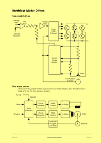 This is page 17 of the course notes for the servos course, showing how brushless motor drives work