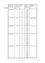 This is page 18 of the course notes provided on the portable appliance testing (pat) training course