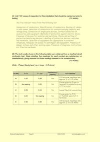 This is page 20 of the pre-course notes issued to candidates who have enrolled on the inspection and testing training course