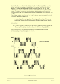 Page 27 of the ac inverter training course notes, showing what the PWM waveform generated by electronic motor drive units looks like