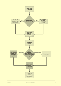This is page 35 of the course notes for the Electricity at Work Regulations course, explaining the methods by which electrical isolations may be achieved