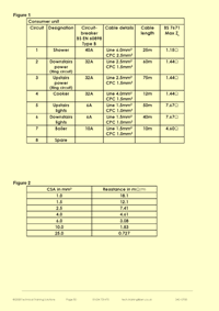 One of the pages from the course notes for the inspection and testing (C&G 2391) training course - this one providing some measured values which candidates have to perform calculations on to determine if the circuits are compliant or not