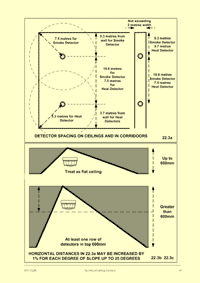 This is page 47 of the course notes for the Fire Alarms course, describing how the components should be installed 