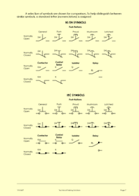 This is page 17 of part 2 of the course notes for the electrical maintenance training course, describing the various electrical symbols used on drawings for a range of common Standards