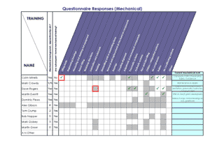 Example of a training needs analysis matrix: Contact us for further information