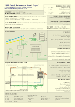 One of the reference sheets which help to prepare candidates for the exam on the inspection and testing (C&G 2391) training course