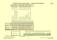 This is an example of a candidate's submission for the design project on the electrical installation design course, showing the distribution board arrangements for the design