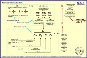 This is page 1 of the design reference sheet for the electrical installation design course, depicting some of the equations that the candidates need to understand and use