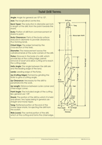 This is page 42 of the course notes for the bench fitting course, describing how drill bits are designed