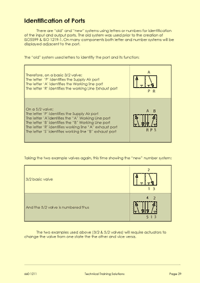 This is Page 29 from the course notes used on the Pneumatic training course