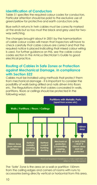 Suggestions about what to look for when inspecting for correct identification and routing of conductors in the Electricians Guide Book.