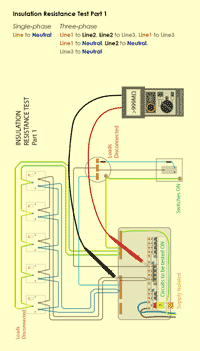 Advice about how the insulation resistance tests should be performed in the Electricians Guide Book.