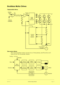 This is page 17 of the course notes for the Stepper and Servo Training course, showing how brushless motor drives work