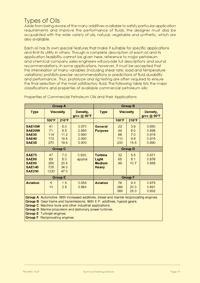 Page 19 of the mechanical maintenance training courses notes, with information about the properties of oils used in industrial machinery