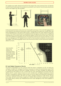 This is page 15 of the course notes for the Electricity at Work Regulations course, explaining the effects of electric shock