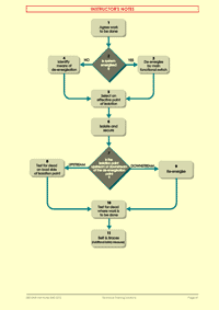 This is page 35 of the course notes for the Electricity at Work Regulations course, explaining the methods by which electrical isolations may be achieved