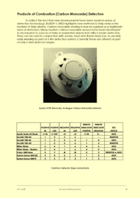 This is page 45 of the course notes for the fire alarm system installation training course, describing the various components used in fire alarm systems
