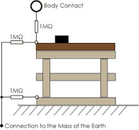 An illustration taken from the soldering course notes, helping to explain how ant-static workstations are configured